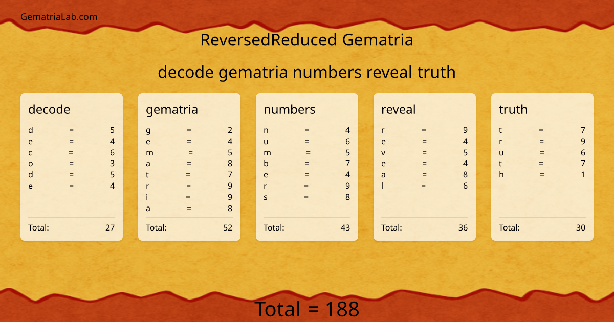 decode gematria numbers reveal truth in reversedReduced Gematria